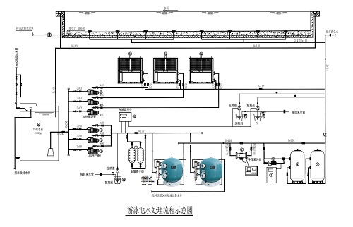 游国产麻豆一区二区三区水处理流程图