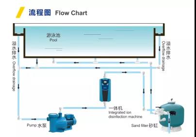 麻豆人妻精品无码金属离子一体机流程图