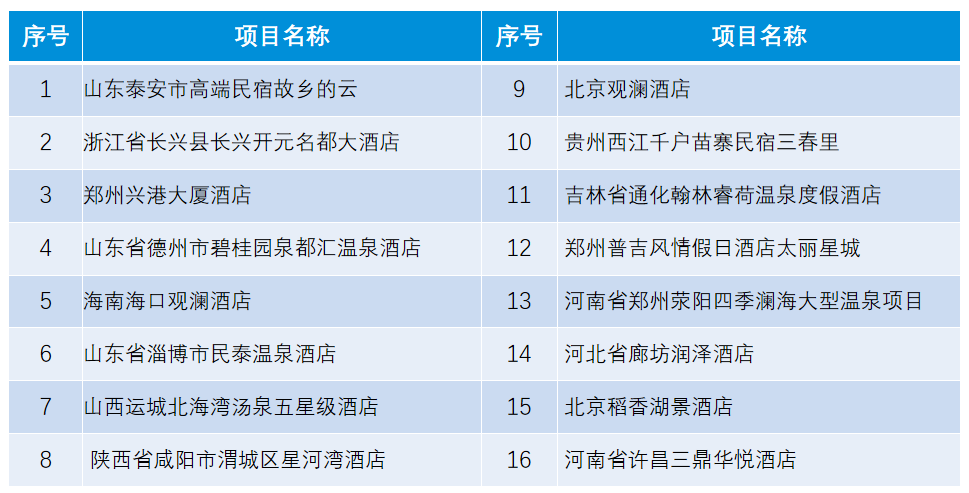 AQUA麻豆人妻精品无码高端酒店经典97麻豆国产传媒成人影片名称