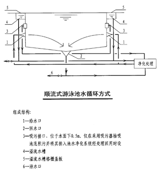  顺流式