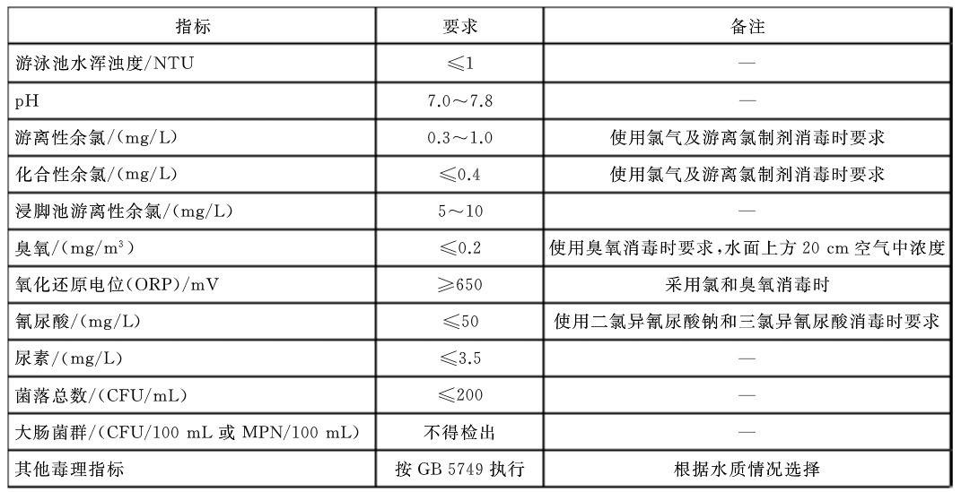 人工游国产麻豆一区二区三区水质指标卫生要求