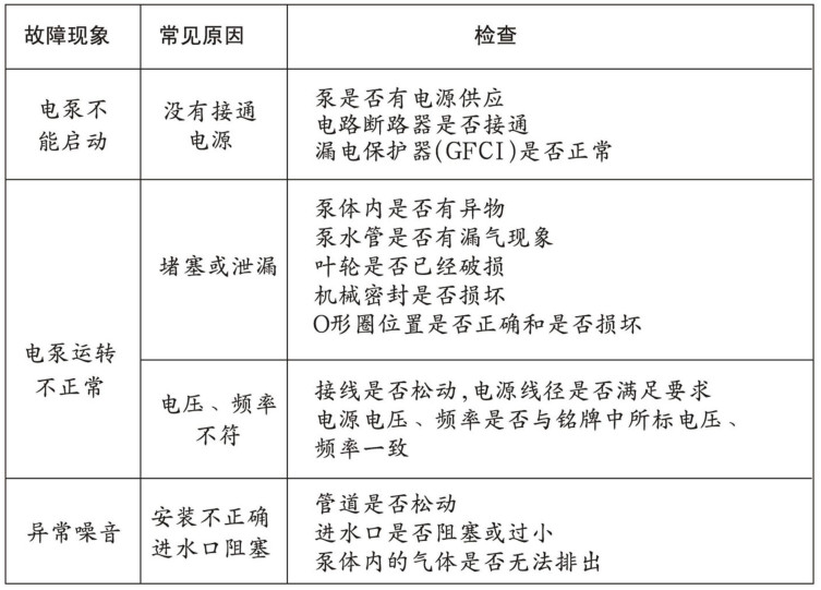 国产麻豆一区二区三区循环水泵故障表