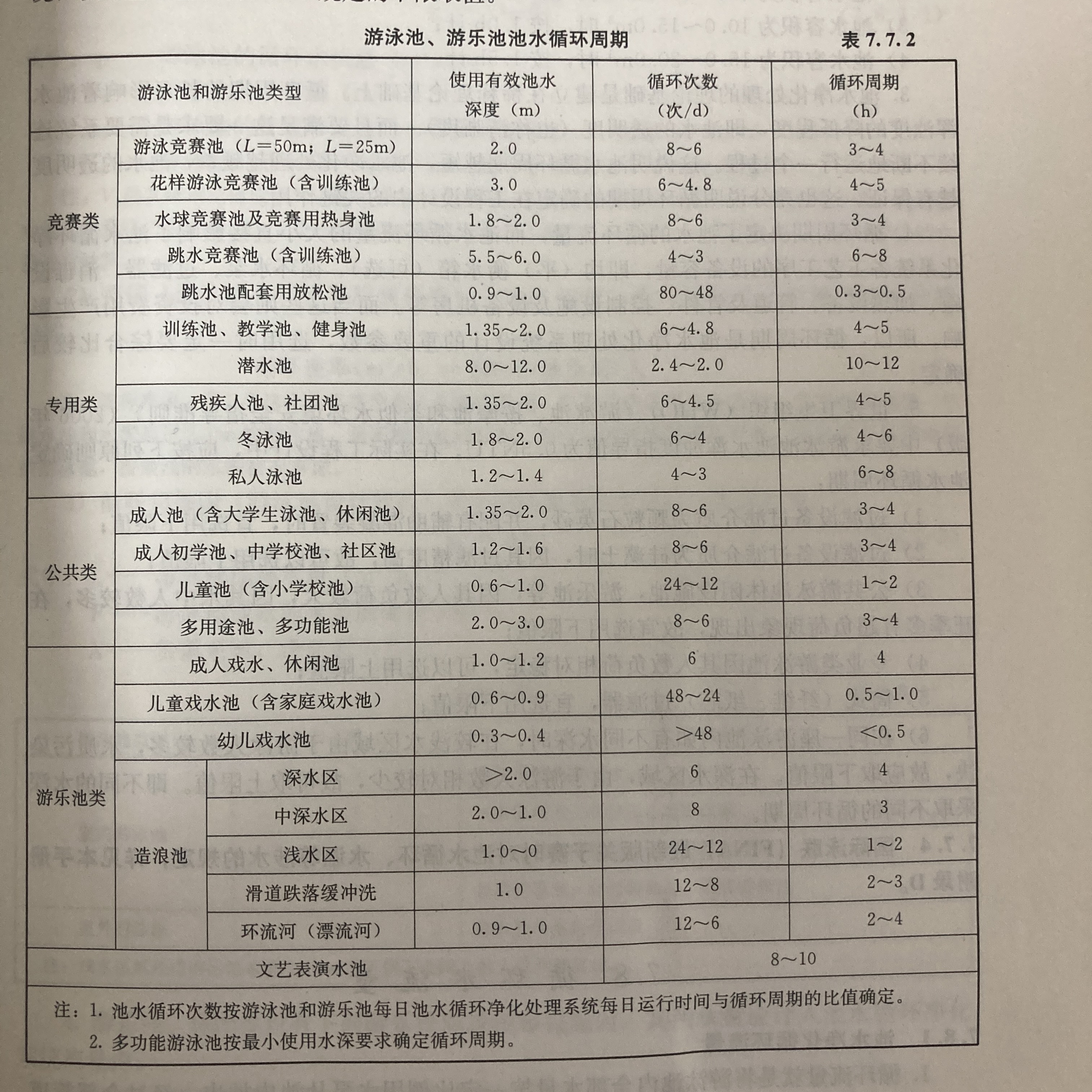 国产麻豆一区二区三区循环周期